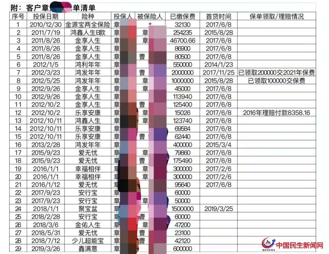 驚呆！800多萬元買下29只太平洋保險！上海爺叔掏空積蓄，貸款370萬元