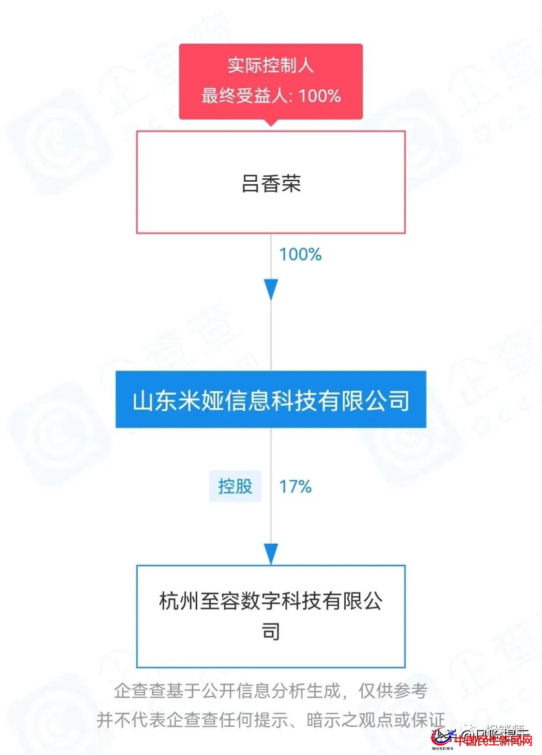 米婭商城宣稱看廣告創(chuàng)富？實為拉人頭、團隊計酬風險極高需警惕